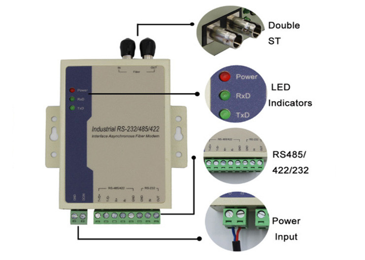 RS485/RS422/RS232 Μοντέμ ινών SC/FC/ST 2km 1310nm Μετατροπέας ινών μέσων για συναγερμό